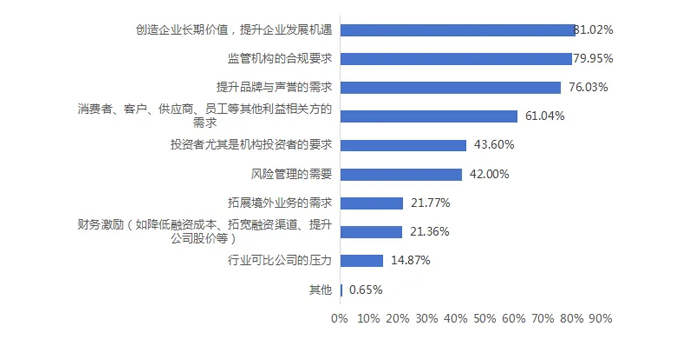 上市企业调研从哪里抓起开始？普华永道这样